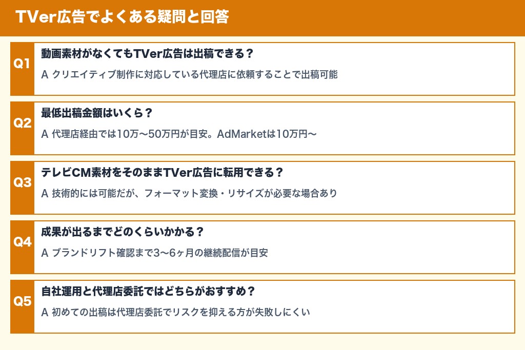 第8章 TVer広告でよくある疑問と回答