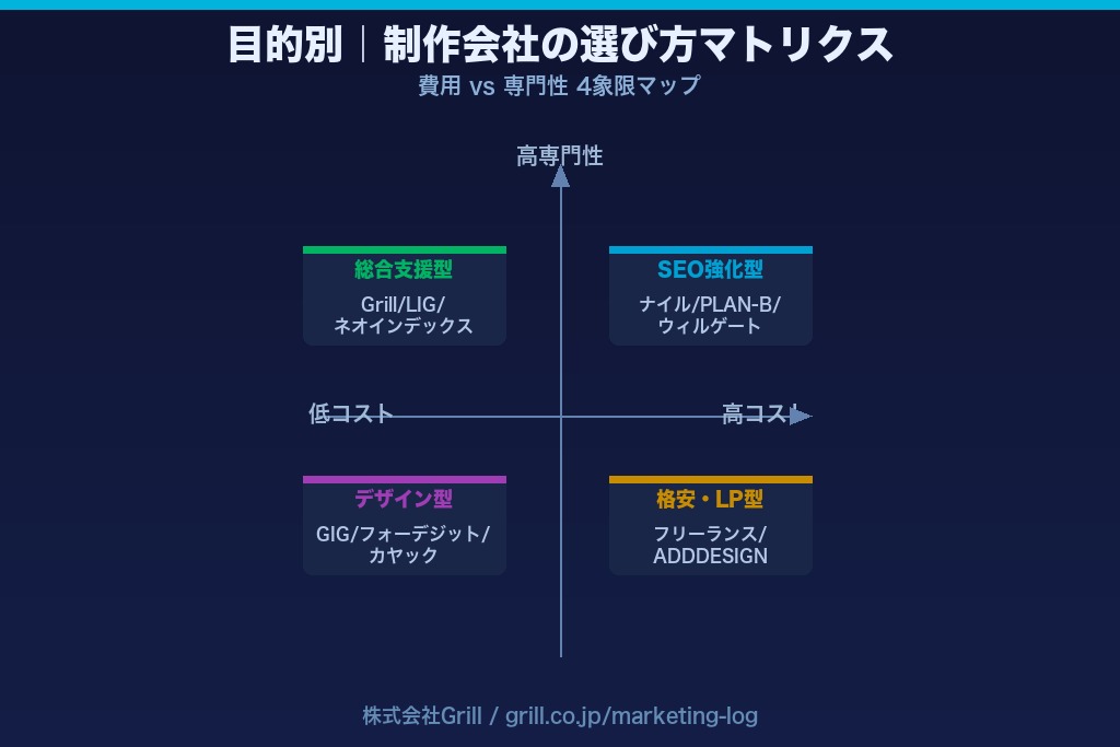 第5章 目的別｜東京のホームページ制作会社の選び方