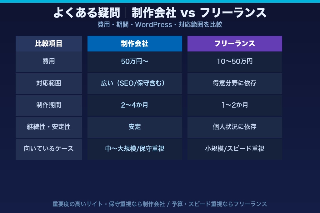 第8章 東京のホームページ制作でよくある疑問｜費用・期間・SEOの実態
