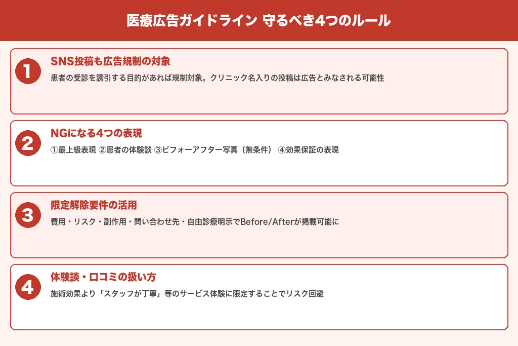 第3章 医療広告ガイドラインの基本｜クリニックのインスタ運用で守るべき4つのルール