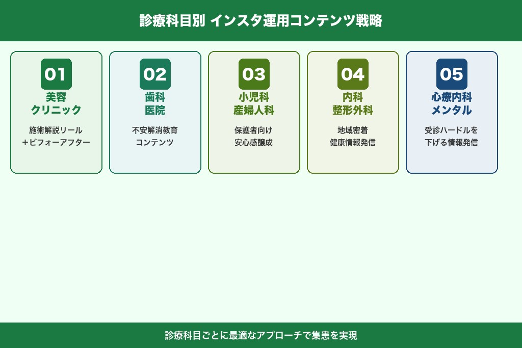 第4章 【診療科目別】クリニックのインスタ運用で成果が出るコンテンツ戦略