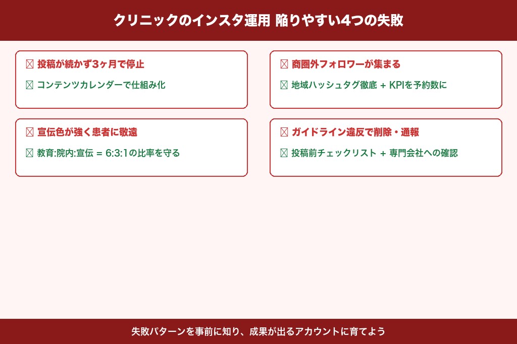 第7章 陥りやすい4つの失敗と対策｜クリニックのインスタ運用でよくあるつまずき