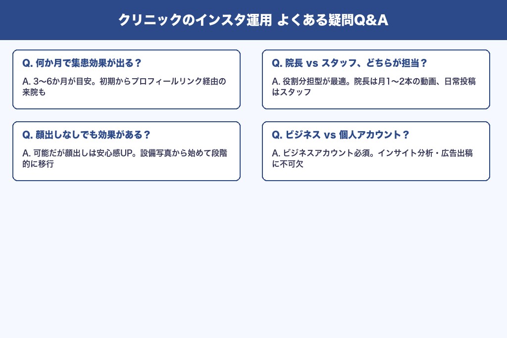 第11章 集患・運用体制に関するよくある疑問｜クリニックのインスタ運用Q&A