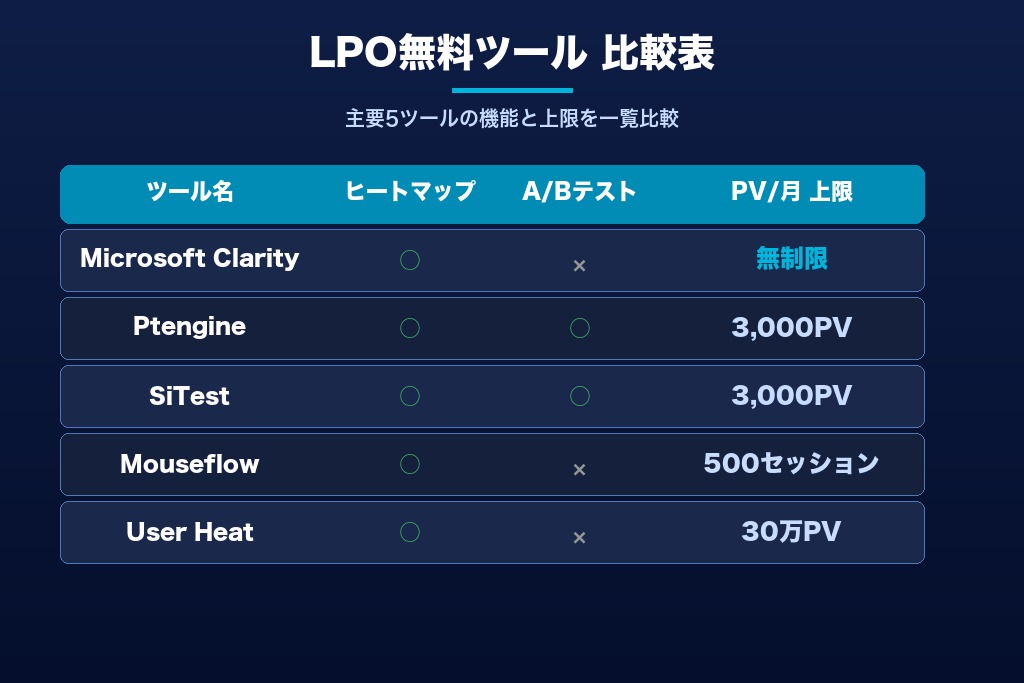 第1章 LPO無料ツールおすすめ18選｜CVR改善に効く比較一覧