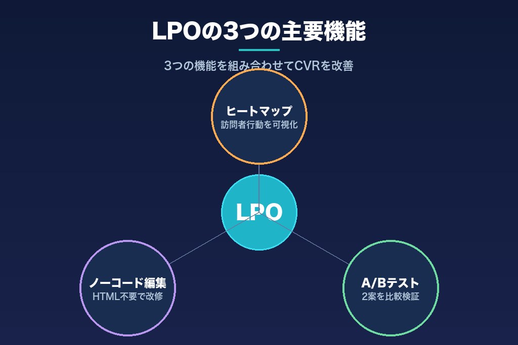 第2章 LPOツールとは？無料版でできること・主要機能の解説