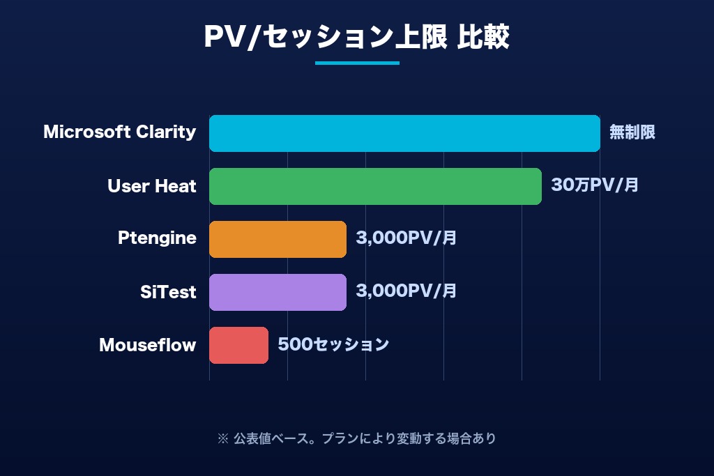 第6章 LPO無料プランの機能制限・PV上限の比較表