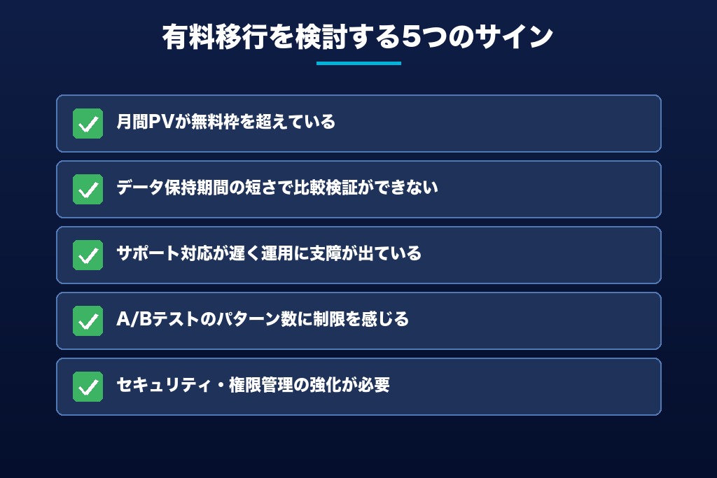 第9章 無料から有料LPOツールへの移行を検討すべき5つのサイン