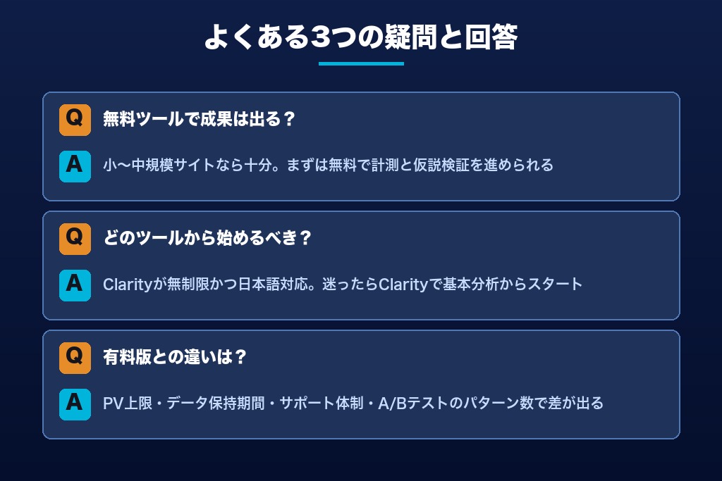 第10章 ツール活用でよくある疑問｜LPO無料プラン運用のQ&A