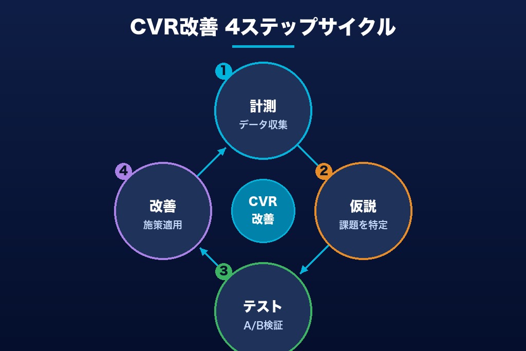 第11章 CVR改善の第一歩を踏み出そう｜LPO無料ツールで広告効果を最大化