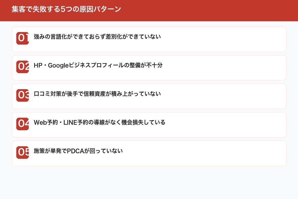 第2章 集客で失敗する5つの原因｜鍼灸院が陥りがちなパターンを事前に回避