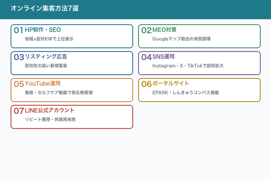 第3章 鍼灸院のオンライン集客方法7選｜Web経由の新規獲得を増やす施策