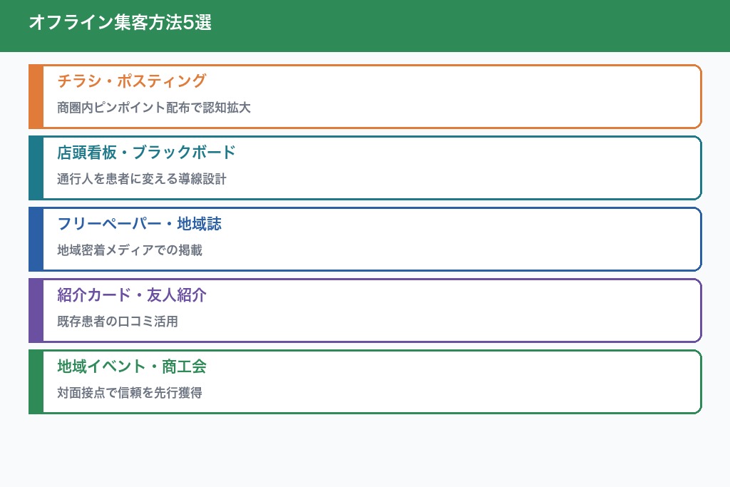 第4章 オフラインで実施する鍼灸院の集客方法5選｜地域密着型ならではの打ち手