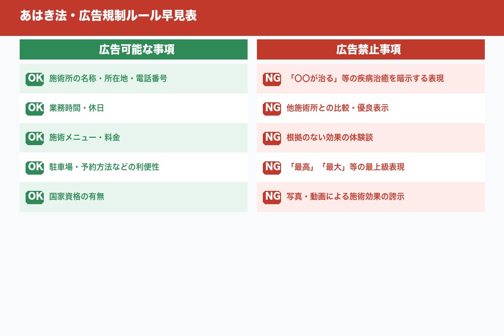 第6章 あはき法・広告規制で守るべきルール｜鍼灸院の集客で違反しない表現のポイント