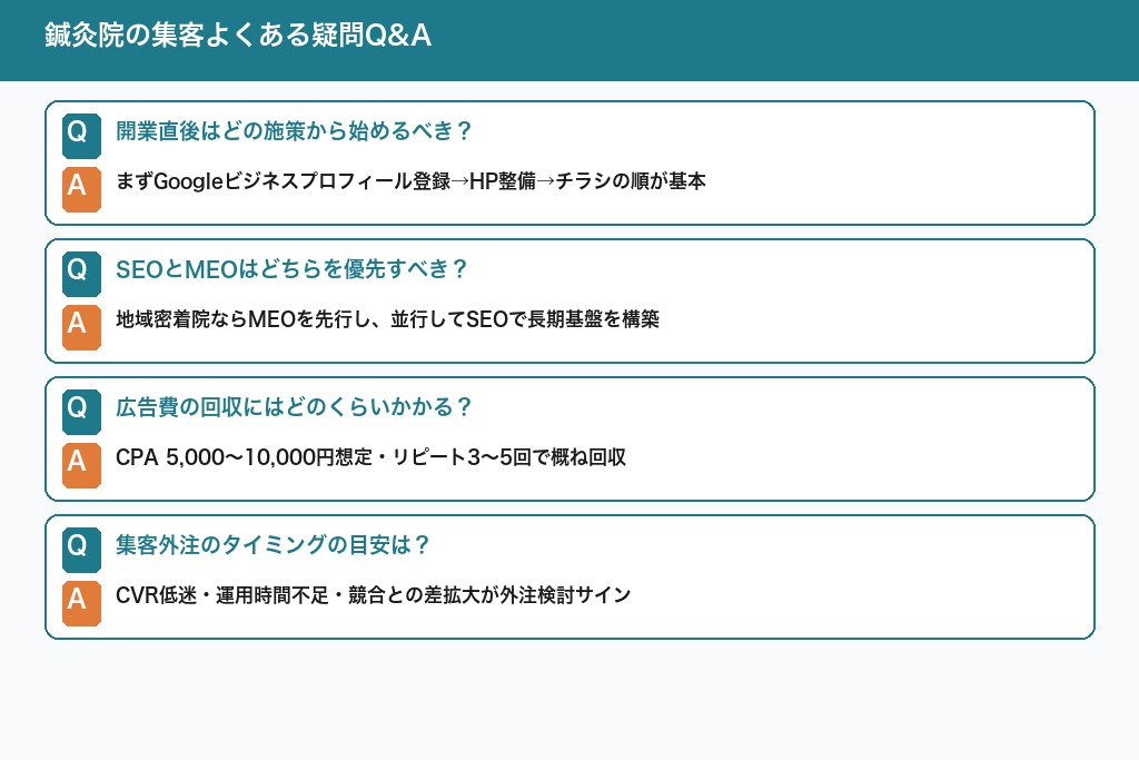 第10章 よくある疑問への回答｜鍼灸院の集客で院長が気にする4つの論点