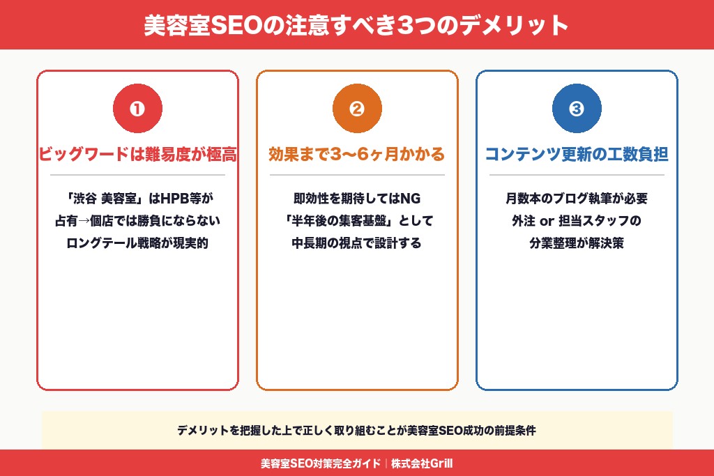 第3章 美容室SEOの難易度と注意すべき3つのデメリット