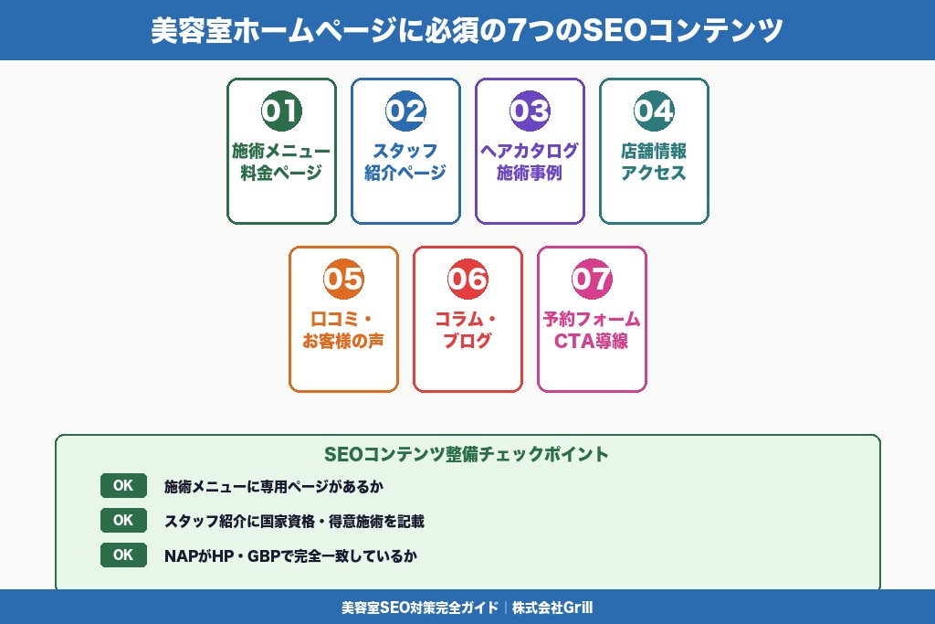 第5章 美容室のホームページに必須の7つのSEOコンテンツ