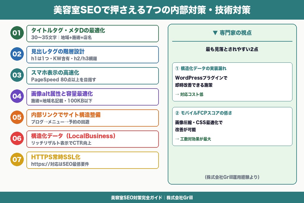 第6章 美容室SEOで押さえる7つの内部対策・技術対策