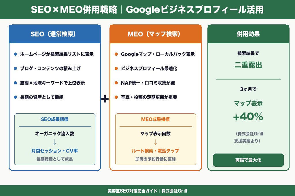 第7章 美容室SEOとMEOの併用戦略｜Googleビジネスプロフィール活用