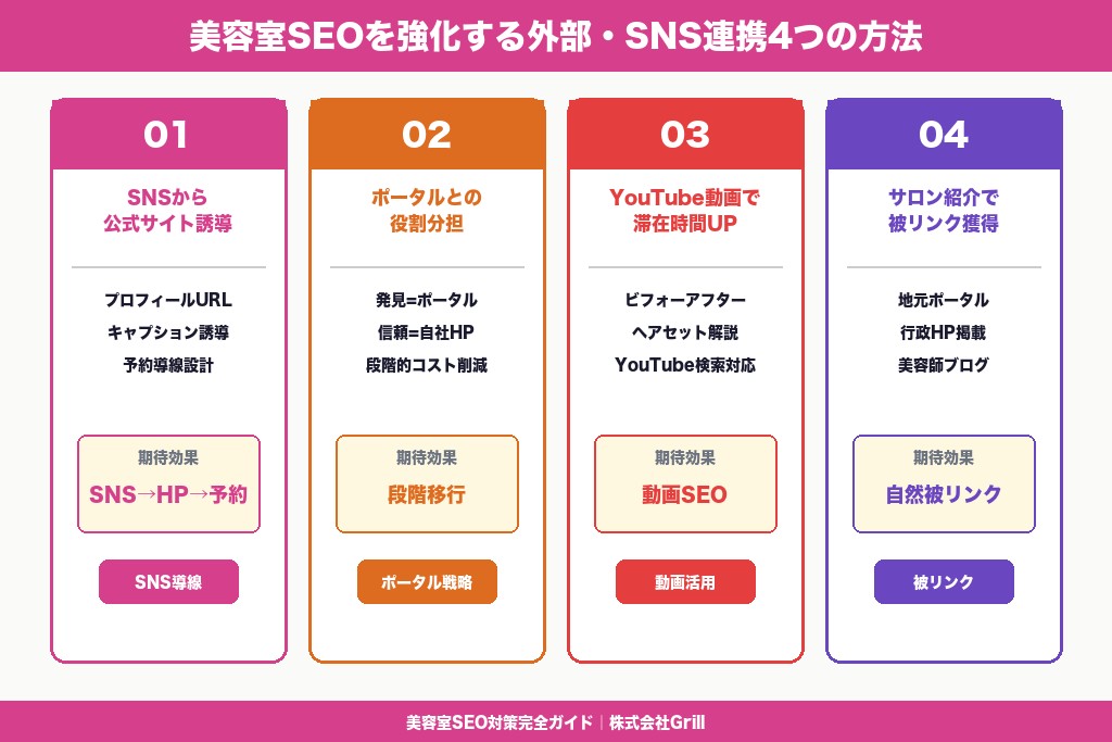 第8章 美容室SEOを外部・SNS連携で強化する4つの方法