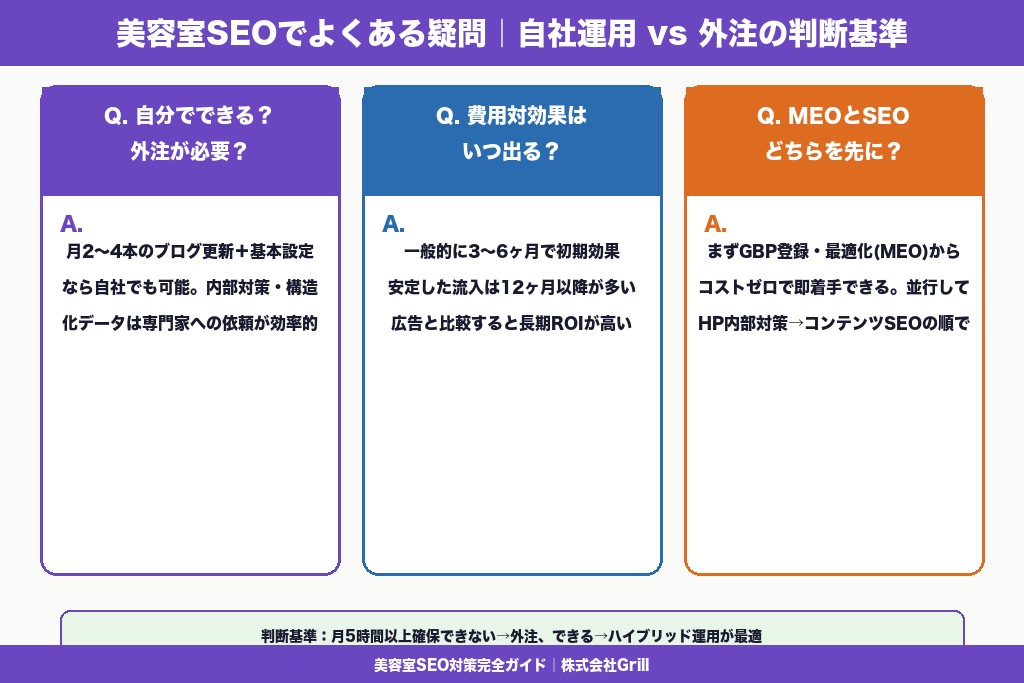 第10章 美容室SEOでよくある疑問｜成果までの期間・費用・内製vs外注