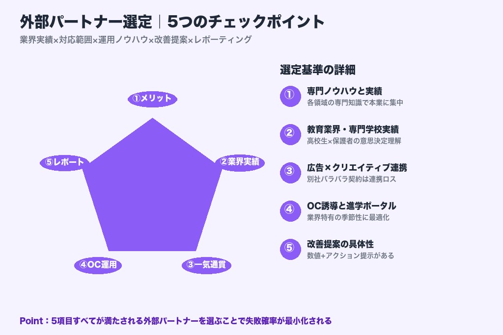 第8章 専門学校集客を外部パートナーに依頼するメリットと選び方の5つのポイント