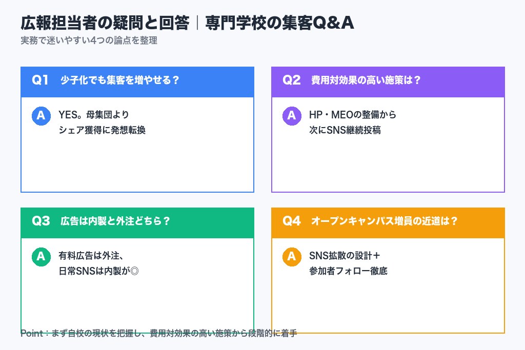 第10章 専門学校の集客でよくある疑問｜広報担当者が迷いやすい論点を解消