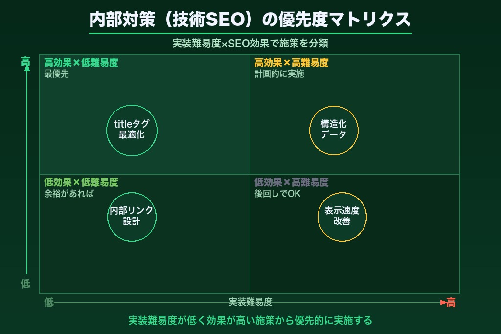 第5章 探偵事務所サイトの内部対策｜技術SEOで土台を固める