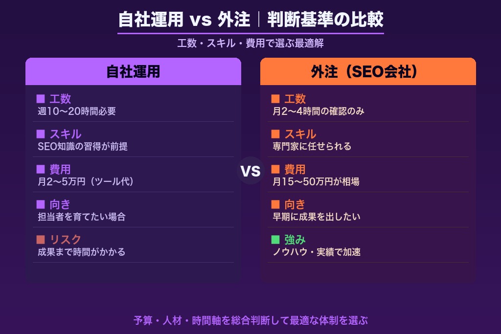 第9章 探偵事務所のSEOを自社運用するか外注するかの判断基準