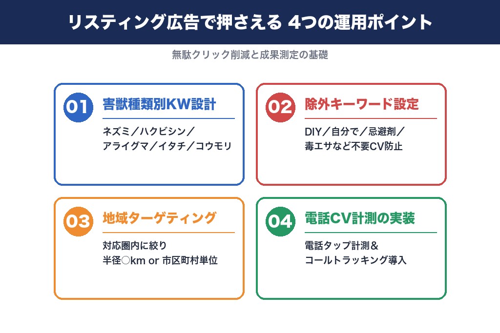 第4章 害獣駆除のリスティング広告で押さえるべき運用ポイント