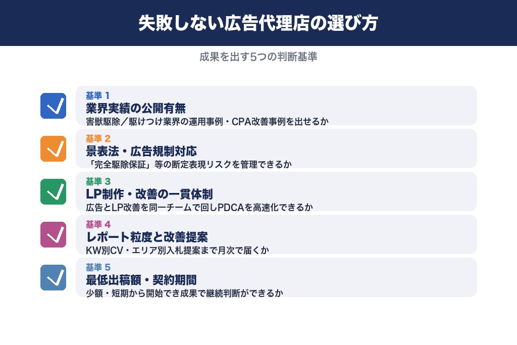 第6章 失敗しない広告代理店の選び方｜害獣駆除で成果を出す5つの判断基準