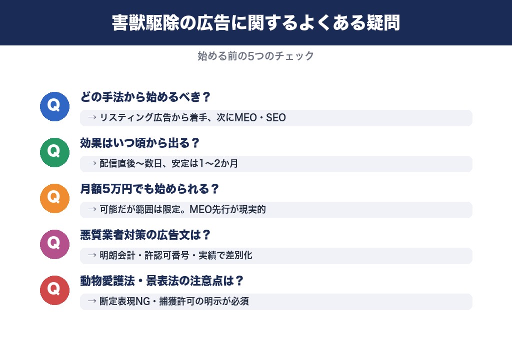 第9章 よくある疑問5選｜害獣駆除の広告を始める前に知っておきたいこと