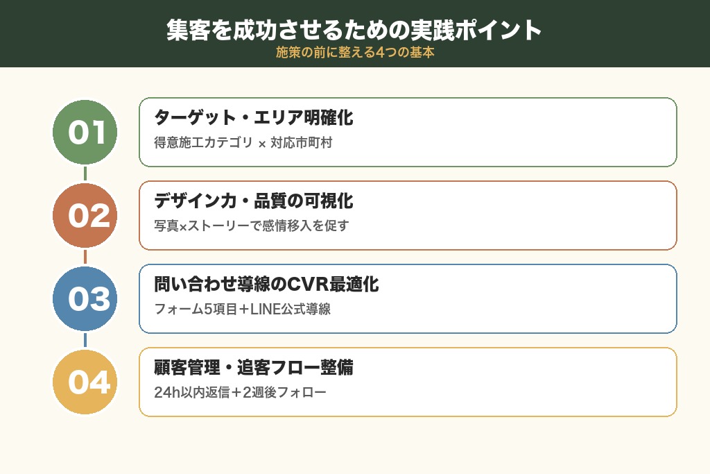第6章 外構工事の集客を成功させるための実践ポイント