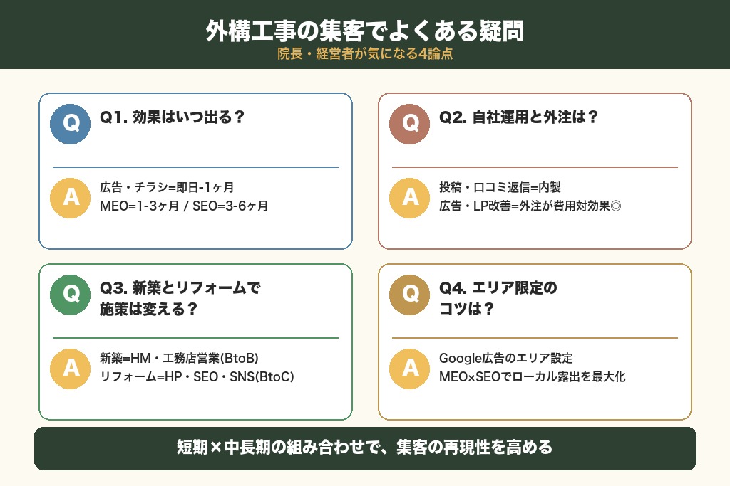 第8章 外構工事の集客でよくある疑問