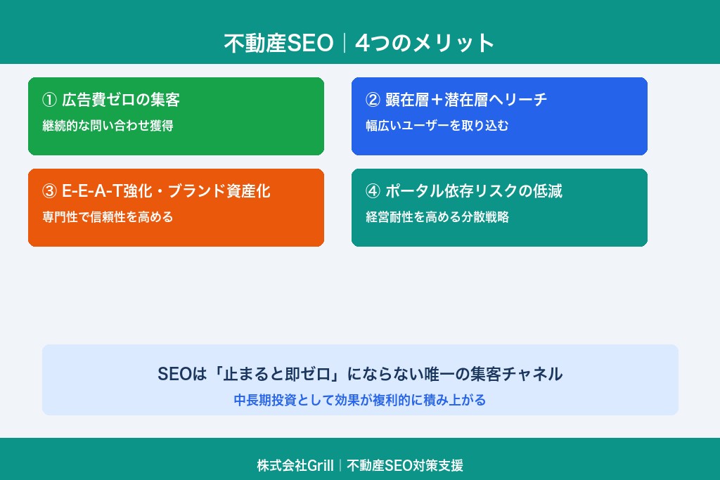 第2章 集客・ブランディング・資産化が進む｜不動産SEO4つのメリット