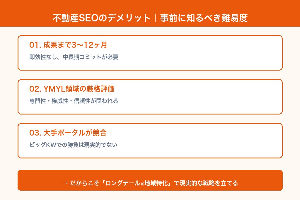 第3章 成果までに時間がかかる｜不動産SEOのデメリットと難易度