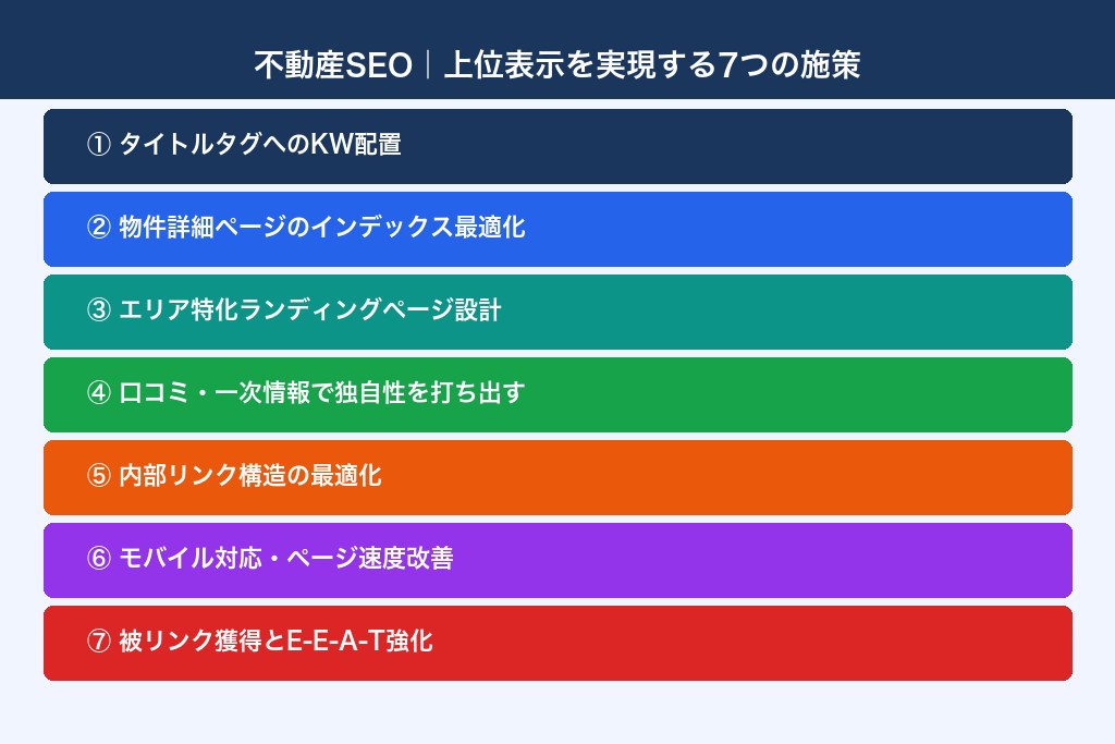 第5章 上位表示を実現する具体的な施策7選｜不動産SEOの実践ノウハウ