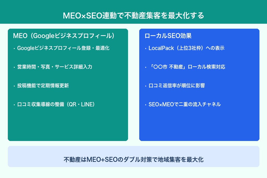 第7章 MEO・ローカルSEO対策との併用で効果を最大化する方法