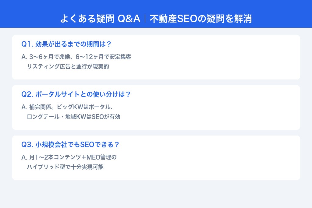 第10章 よくある疑問Q&A｜不動産SEOの効果・期間・運用体制