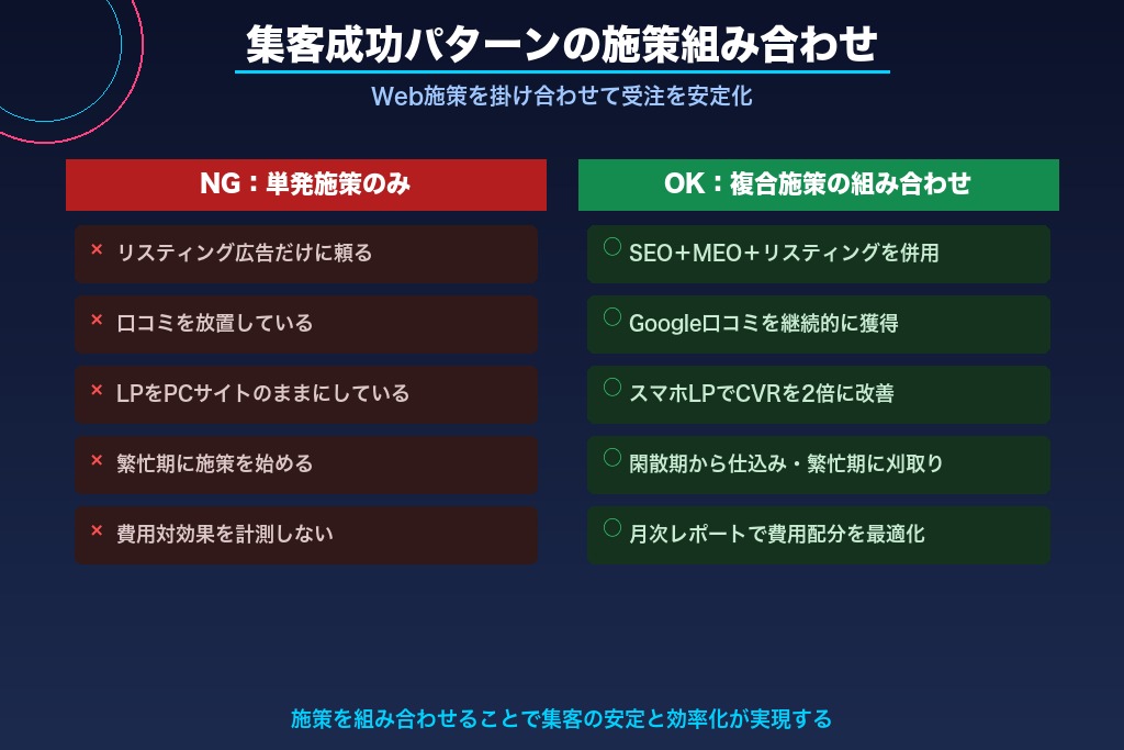 第8章 引越し集客の成功パターン｜Webマーケで受注を安定させた施策の組み合わせ