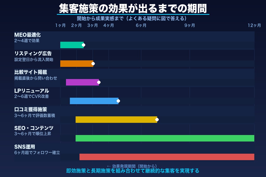 第9章 引越し集客でよく挙がる疑問｜実務担当者が迷いやすい論点を解消