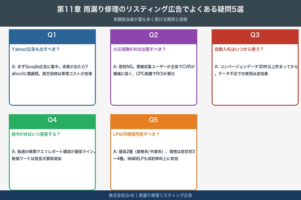 第11章 雨漏り修理のリスティング広告でよくある疑問5選