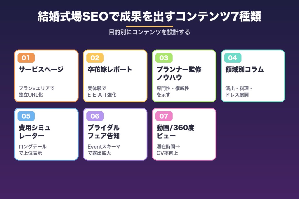 第5章 結婚式場SEOで成果を出すコンテンツマーケティング7選