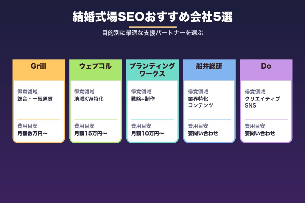 第9章 結婚式場のSEO対策を支援するおすすめ会社5選｜目的別に比較