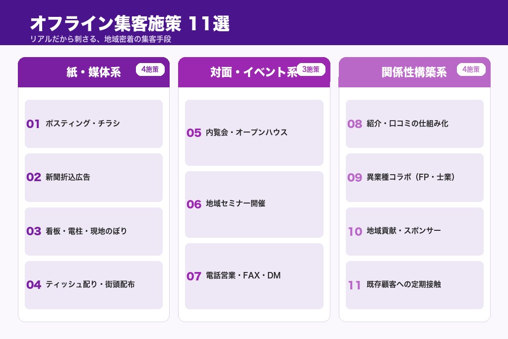 第4章 不動産集客のオフライン施策11選｜地域密着で反響を取る方法