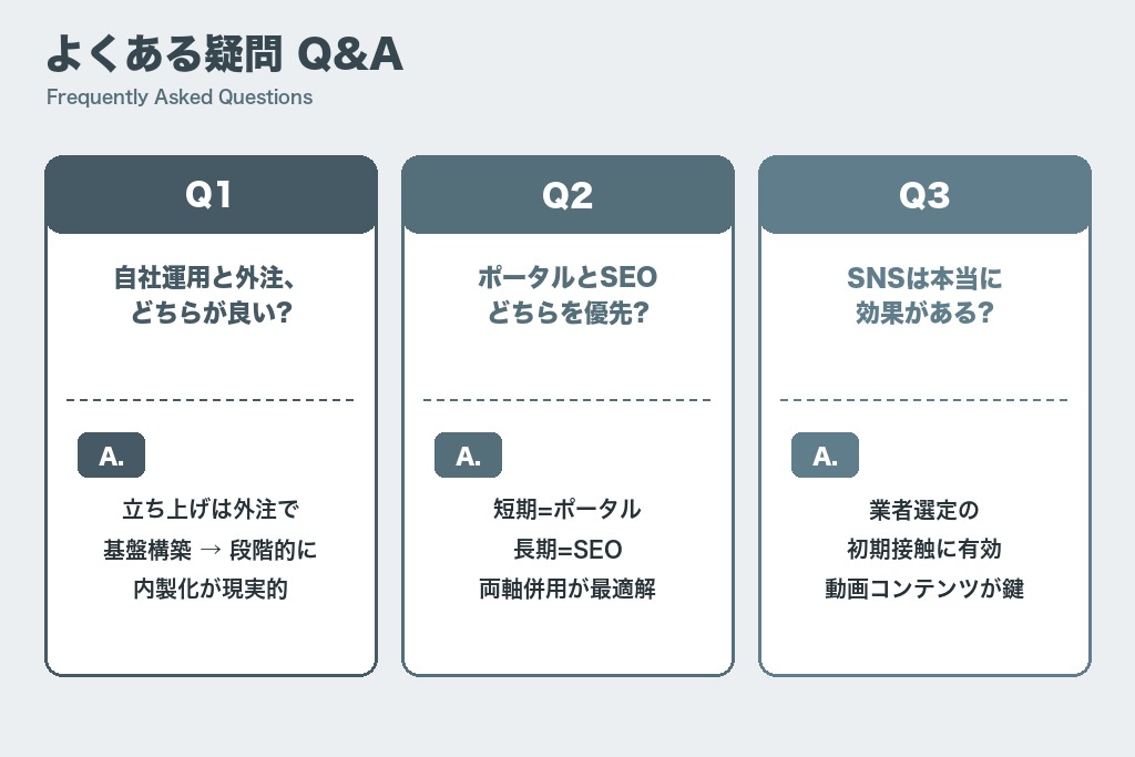 第10章 不動産集客でよくある疑問｜実務担当者が迷うポイント