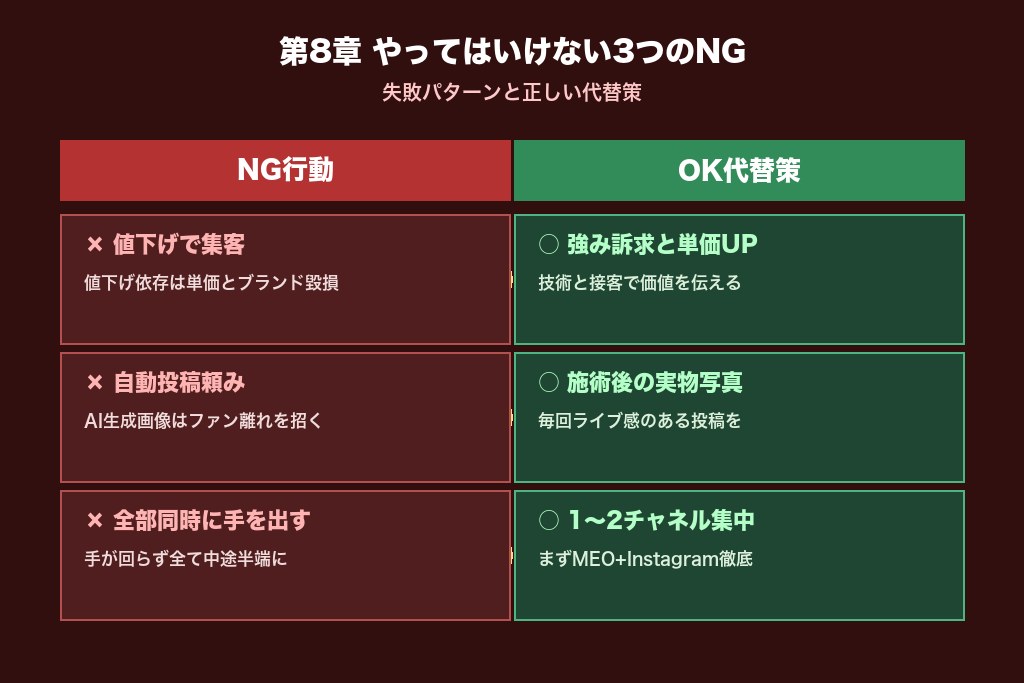 第8章 やってはいけない3つのNG行動｜ネイルサロン集客の失敗パターン