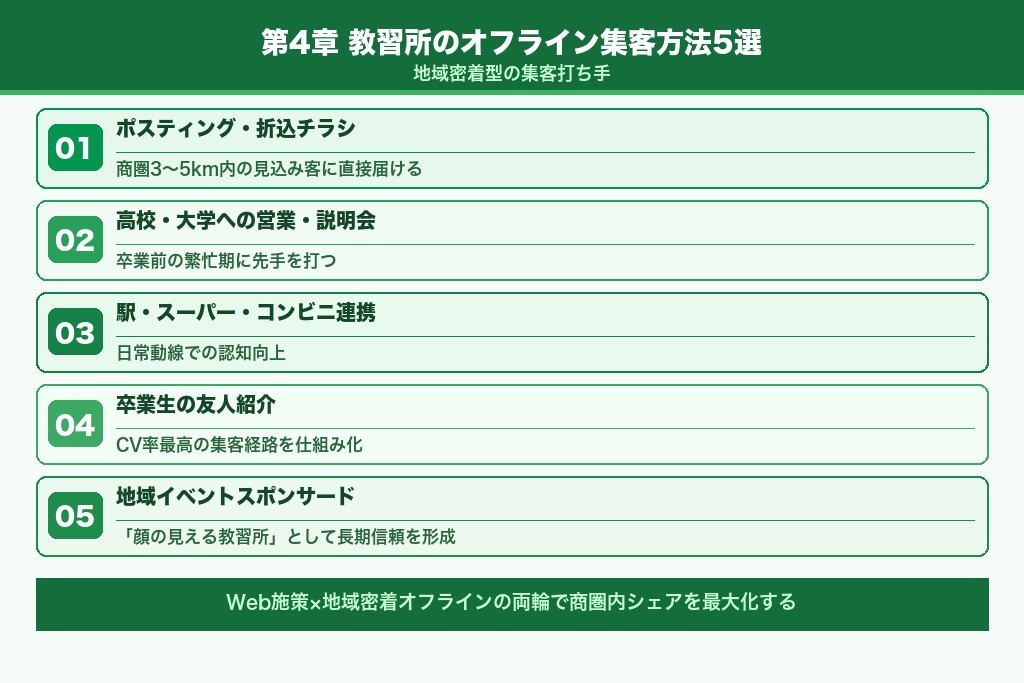 教習所のオフライン集客方法5選｜地域密着型の打ち手