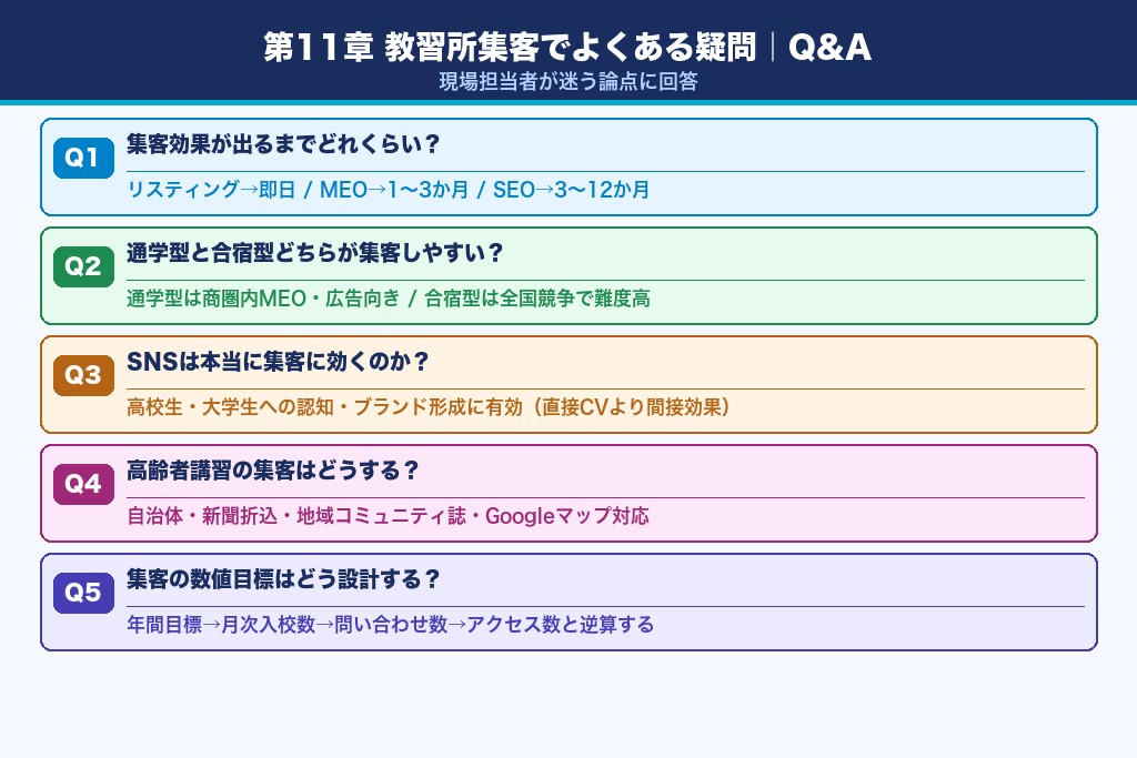 第11章 教習所の集客でよくある疑問｜現場担当者が迷う論点Q&A
