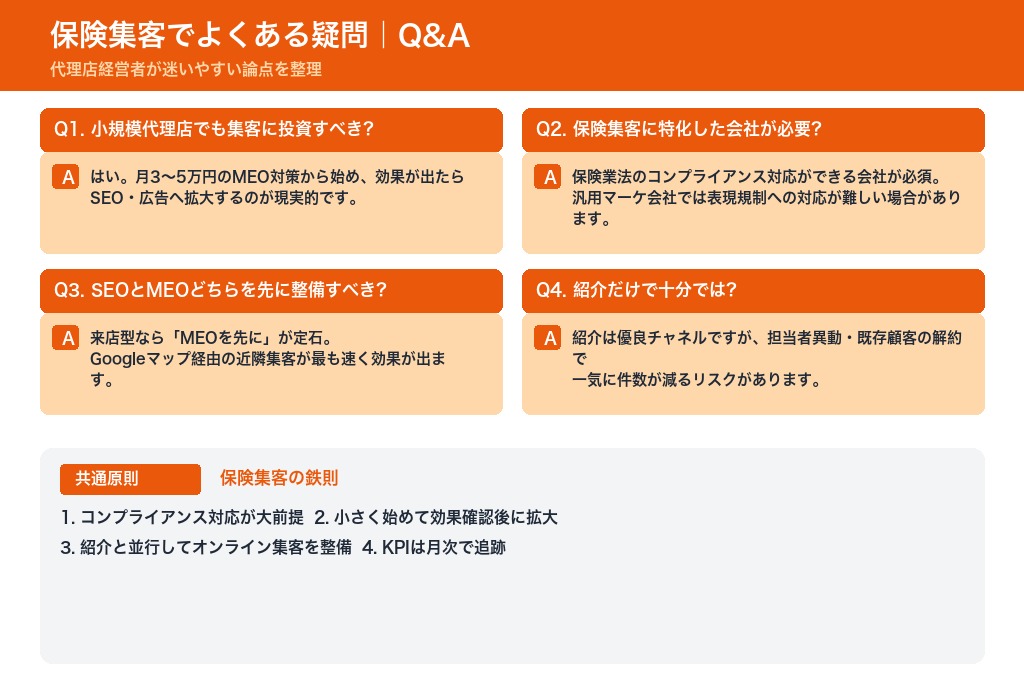 第10章 保険集客でよくある疑問｜代理店経営者が迷いやすい論点
