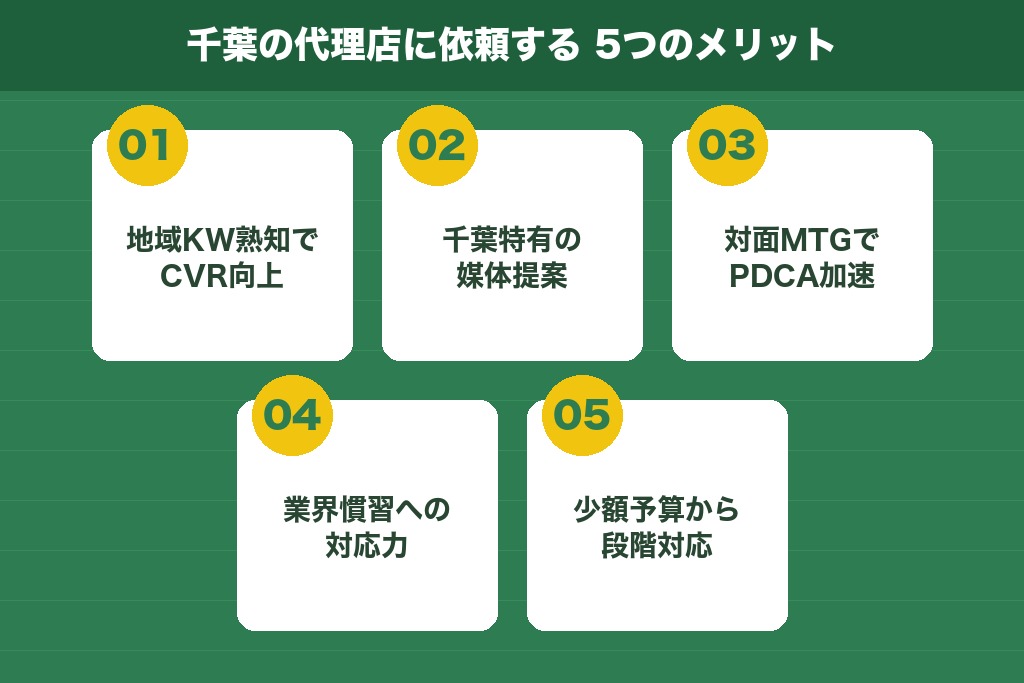 第3章 千葉の広告代理店に依頼する5つのメリット
